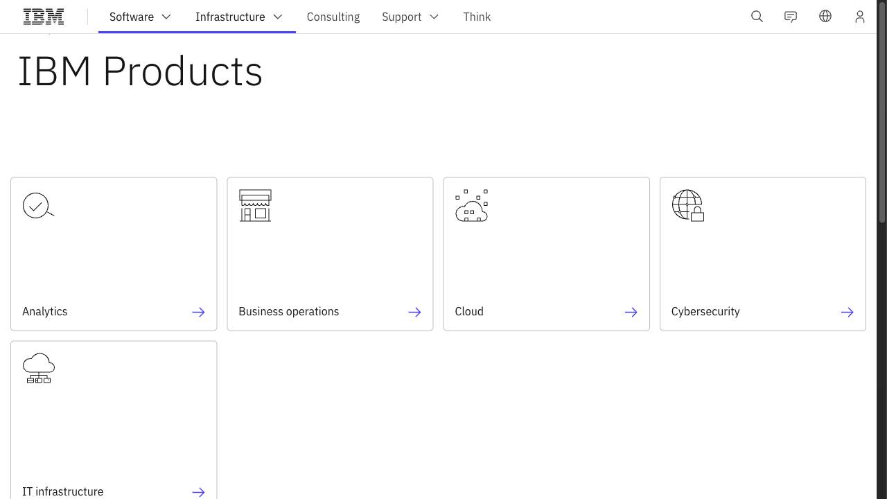 IBM Sterling Supply Chain Intelligence Suite