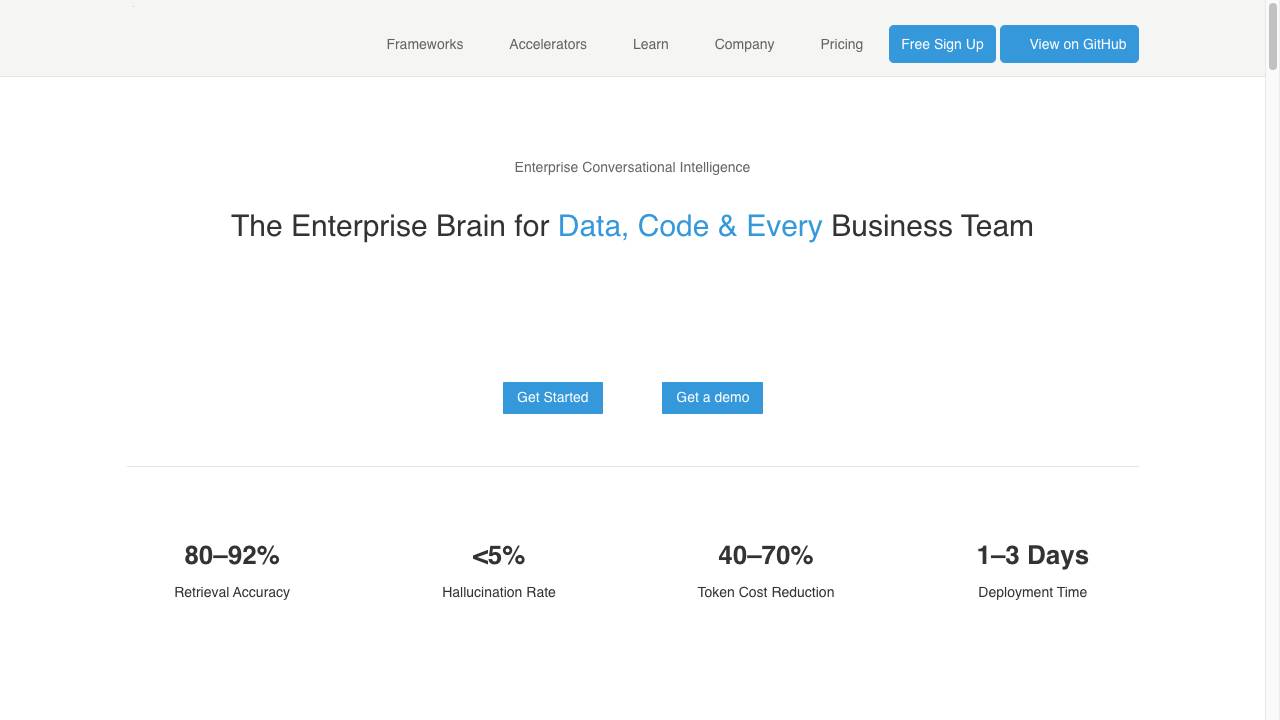 EzInsights AI