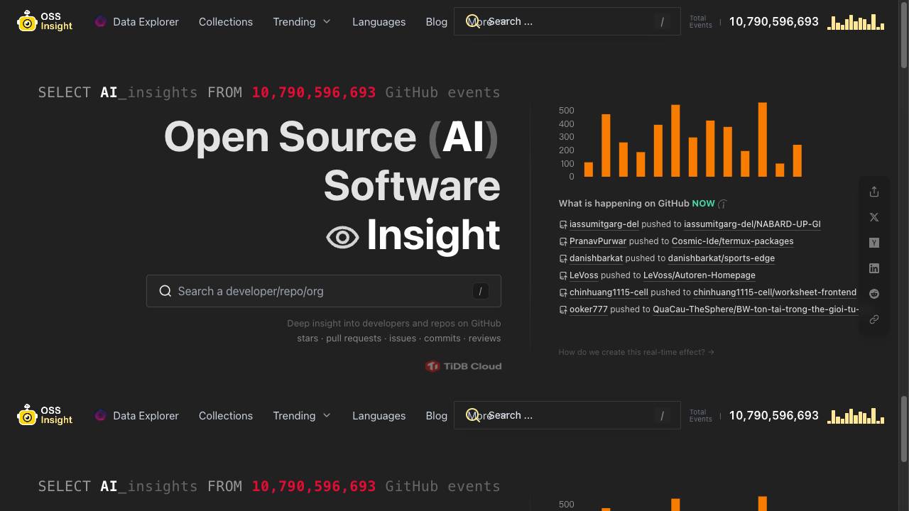 OSS Insight
