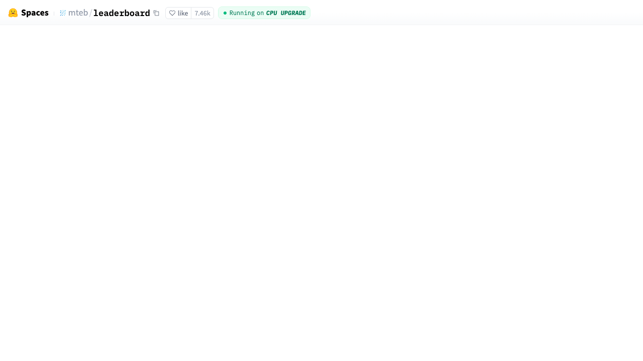 leaderboard